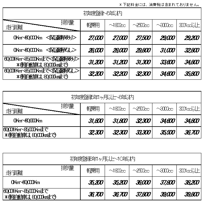 ウリカイ保証２年料金表