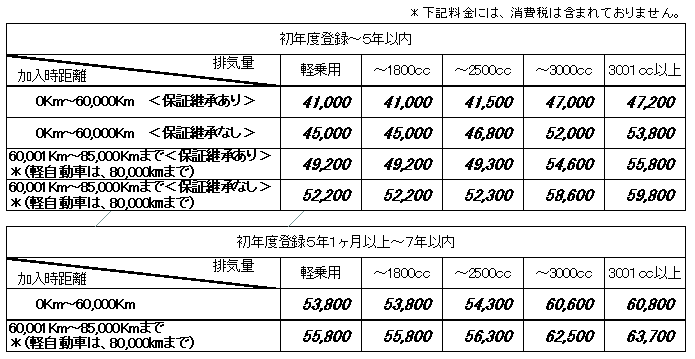 ウリカイ保証３年料金表