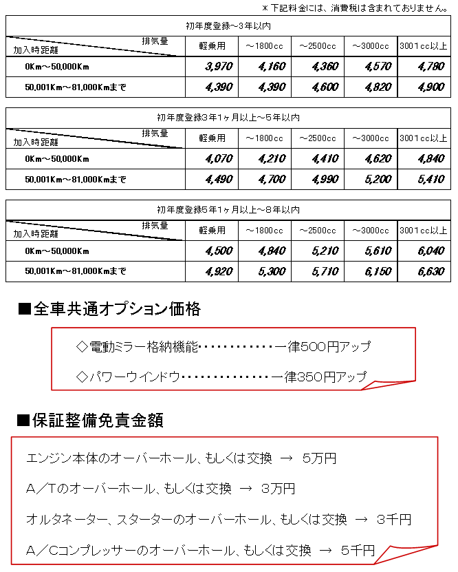 ウリカイ保証Ｃａｎ'ｓ料金表