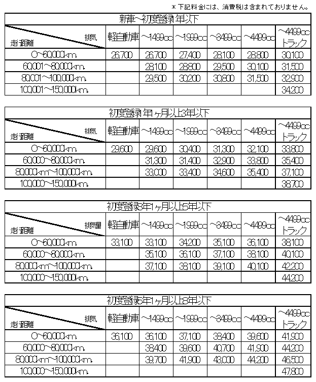 ウリカイ保証Ｖ・Ｔ料金表